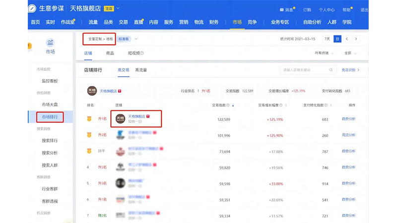 新华网：天格地板登顶天猫地板类目top1